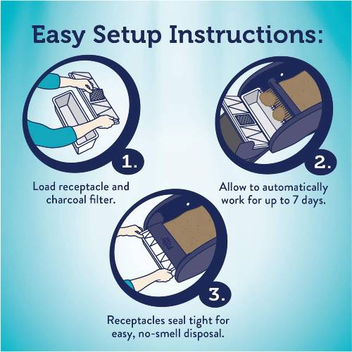 Littermaid Self Cleaning Litter Box Image