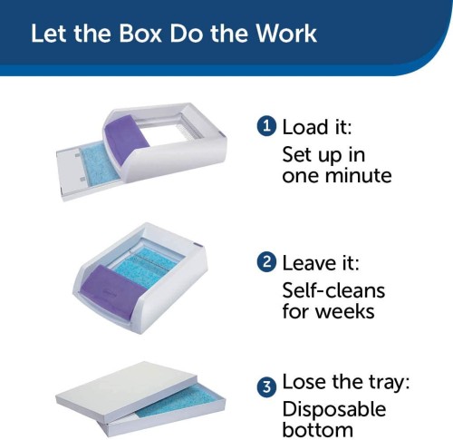 Petsafe self cleaning litter box image